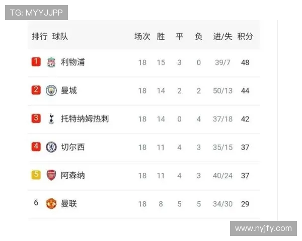 世俱杯与英超圣诞赛程冲突问题及应对策略